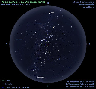 Mapa del Cielo para el mes de diciembre en el Hemisferio Sur