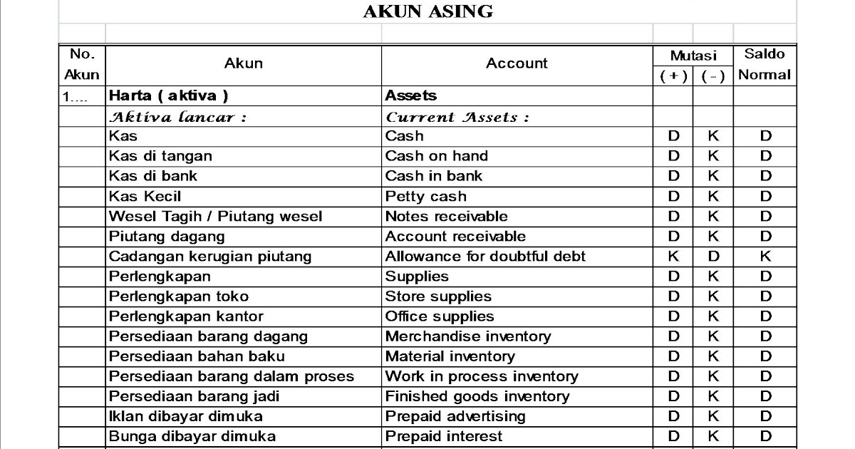 Contoh Jurnal Penyesuaian Piutang - Rasmi G