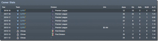 Career stats