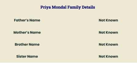 Priya Mondal's Family Details