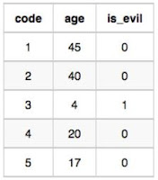 Wands_Property data