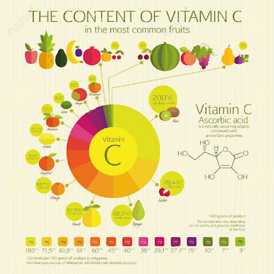 Daftar Buah yang Mengandung Vitamin C, RTH, Rumah Terapi Herbal