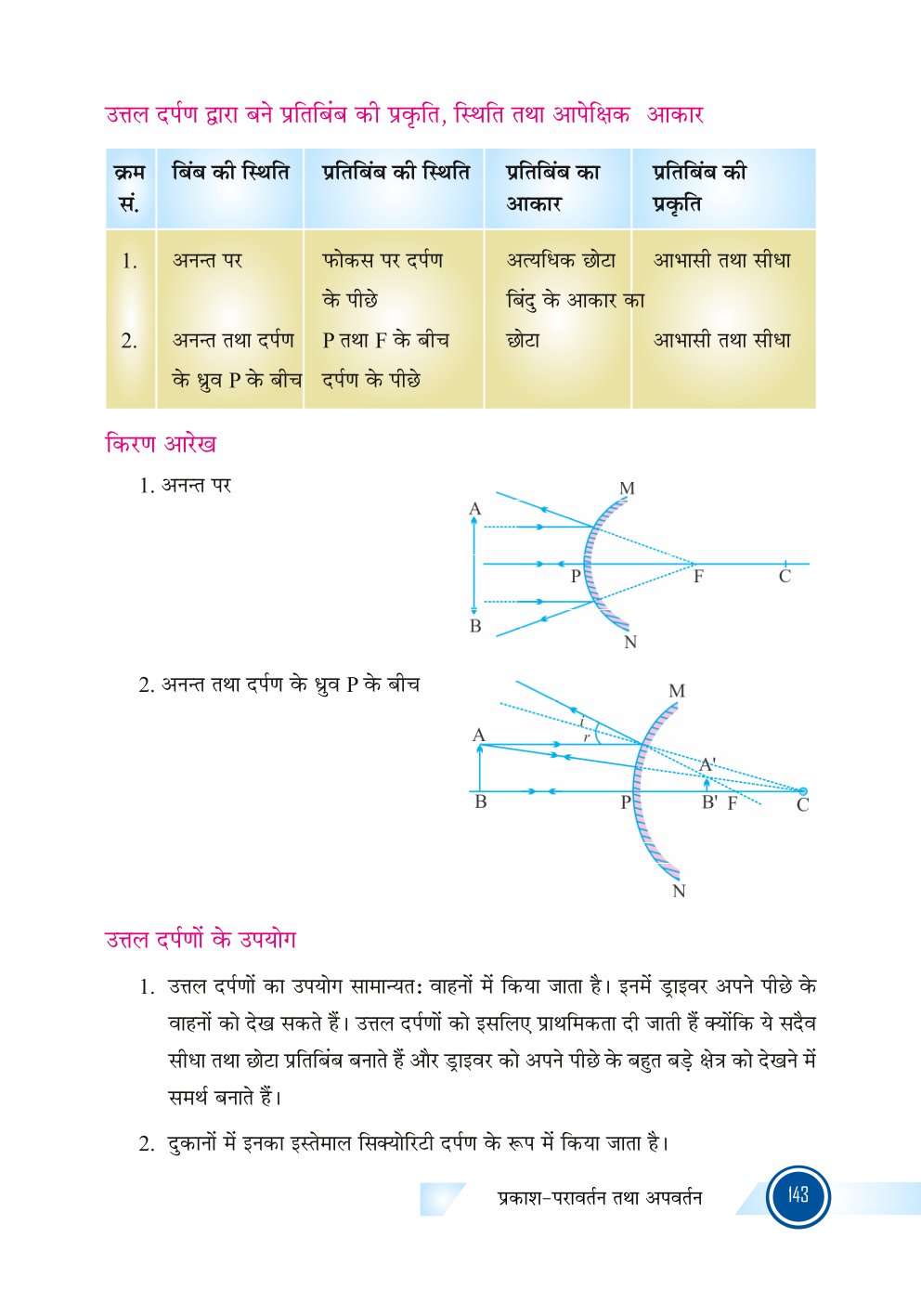 Bihar Board Class 10th Physics | Light Refraction and Reflection | Class 10 Physics Rivision Notes PDF | प्रकाश अपवर्तन तथा परवर्तन | बिहार बोर्ड क्लास 10वीं भौतिकी नोट्स | कक्षा 10 भौतिकी हिंदी में नोट्स