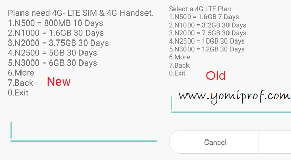 Image result for GLO Reduced Their 3G and 4G LTE Data Bundles