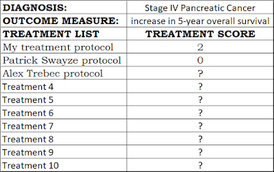 Treatment Scores on a smart phone