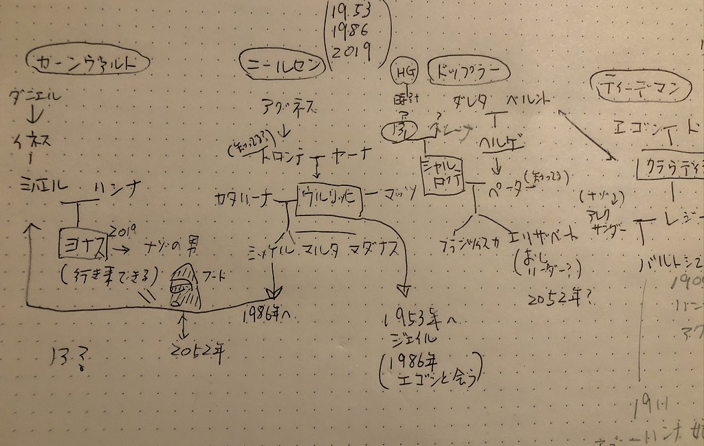 Dark ダーク Season3 難解ドラマ ネタバレ感想