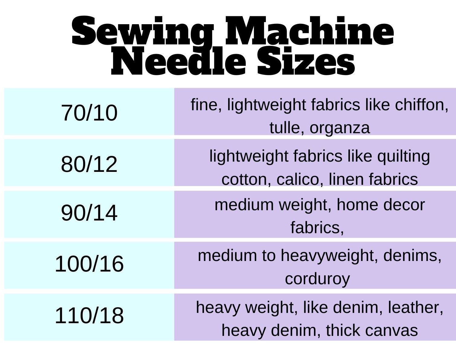 Purple Tip Sewing Machine Needles Size 90/14