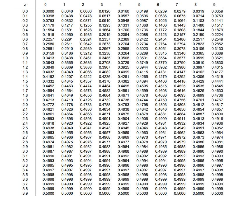  Mencari Luas Distribusi Normal Standar Dengan Excel 