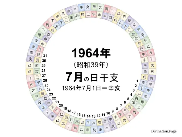 1964年（昭和39年）7月の日干支の図