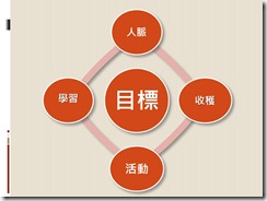 投影片09