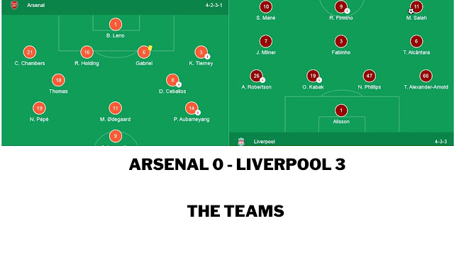 Arsenal v Liverpool April 2021