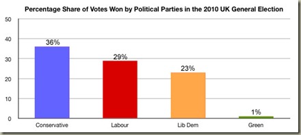 bar graph
