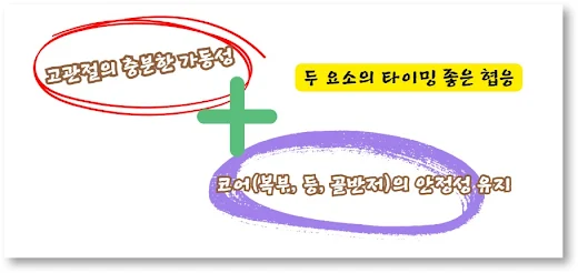 일어날 때 허리가 아프지 않으려면 다음 조건이 필요합니다