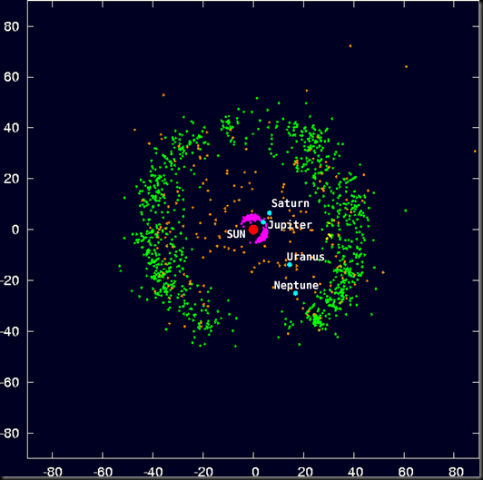 Outersolarsystem_objectpositions_labels_comp