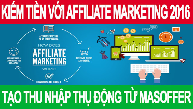 Hướng Dẫn Kiếm Tiền Online với Masoffer