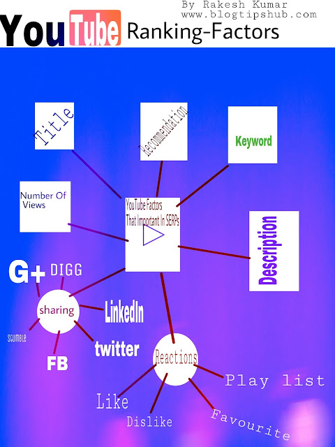 YouTube ranking factors