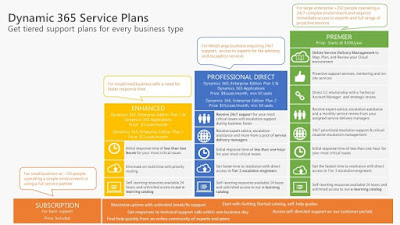 Dynamics 365 Service Plan offerings