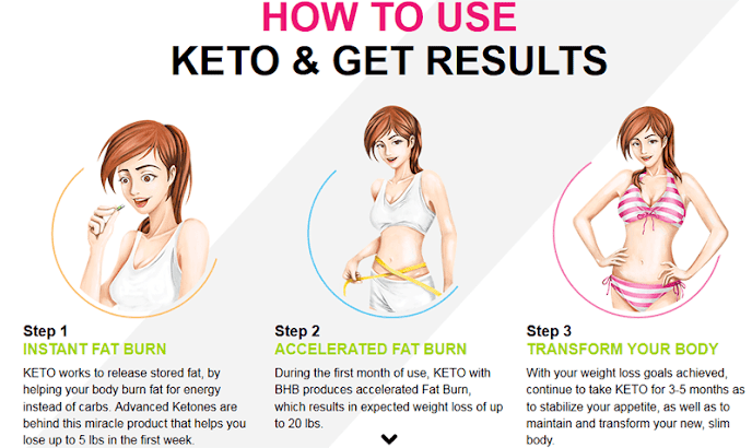 how-to-use-keto-results.png
