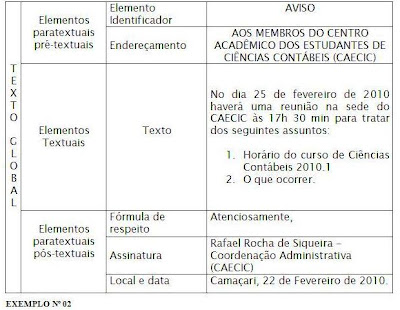 Gênero Textual: Aviso: A arquitetura global do texto