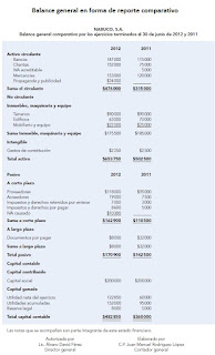 Balance general en forma de reporte, estado de situación financiera