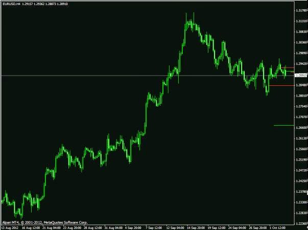 Multi Line Moving Average Cross Indicator For Mt4 Best Forex - 