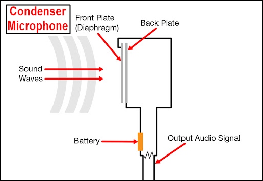 condenser-microphone