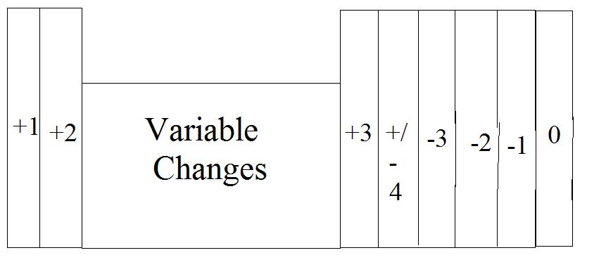 table of elements with charges. elements ion charges depend on