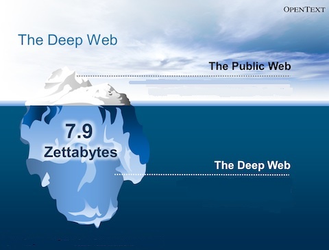 iceberg deep web