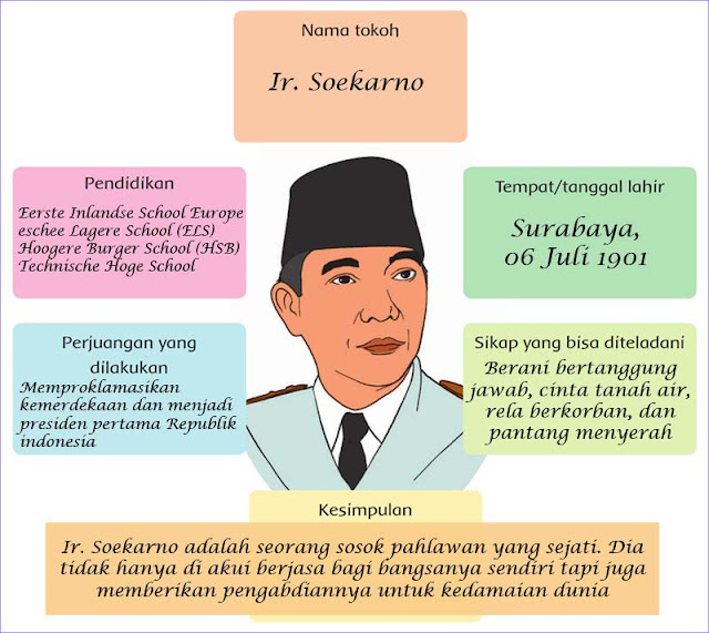  Pahlawanku Kebanggaanku kegiatan pembelajaran  Kunci Jawaban Buku Siswa Tema 5 Kelas 4 Subtema 2 Halaman 89, 90, 91, 92