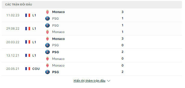 Kèo VĐQG Pháp-PSG vs Monaco, đêm 25/11 Doi-dau-24-11