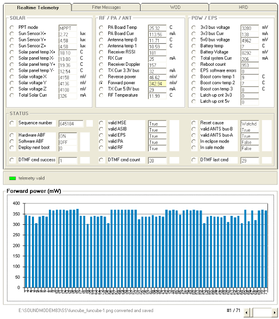 FUNCube-1  Telemetry Forward Power Chart
