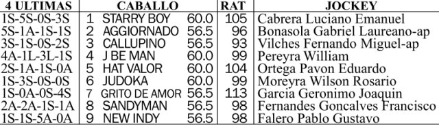 Clásico Southern Halo G3 1400m césped. Hipódromo de San Isidro.