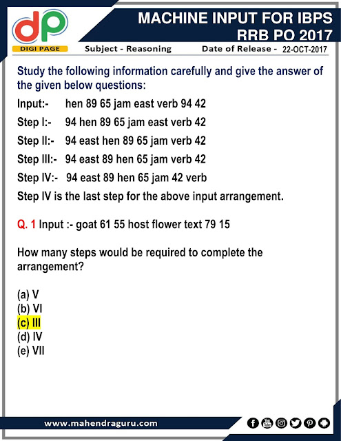 DP | Machine Input For IBPS RRB PO  | 22 - 10  - 17