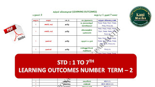 STD : 1 TO 7TH TERM-2 - LO WITH CODE NUMBER