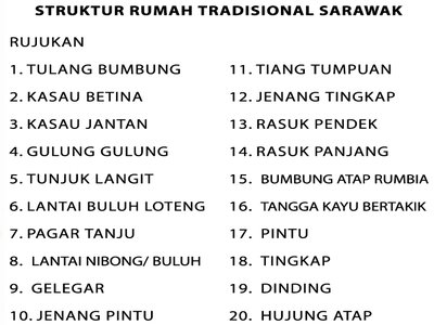 Rumah Panjang mempunyai 3 ruang iaitu tanju (serambi atau beranda ...