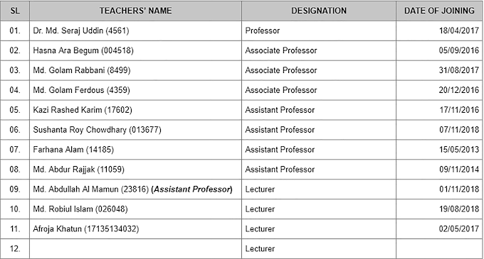 Teacher's List