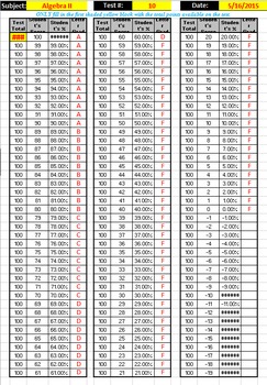 Freebie Percentage And Letter Grade