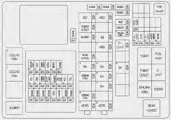 Engine compartment fuse panel Diagram - THETA 2.4L GDI THETA 2.0L T-GDI