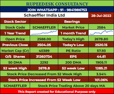 SCHAEFFLER Stock Analysis - Rupeedesk Reports