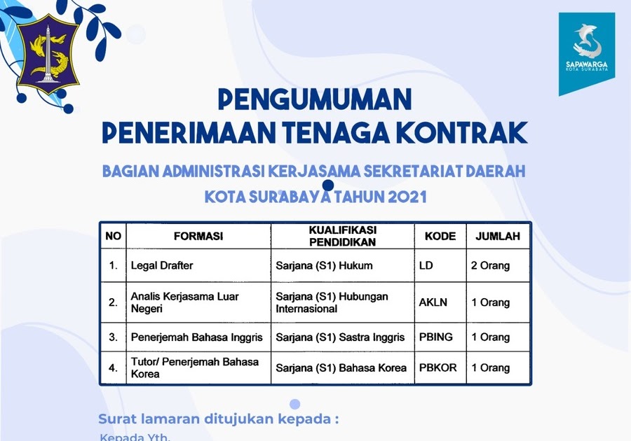 Kumpulan Soal Tes Administrasi Rumah Sakit / Contoh Soal