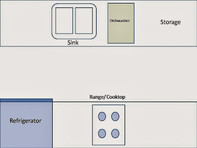 Kitchen Layout And Design