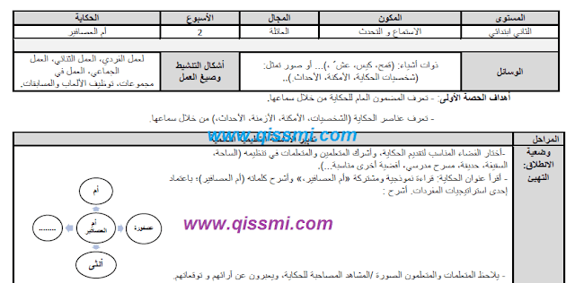 جذاذات حكاية أم العصافير للمستوى الثاني