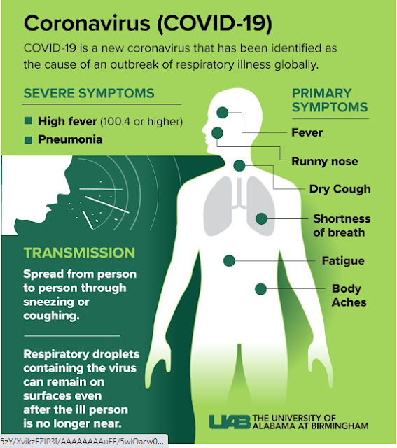 Symptoms of Coronavirus by CDC Centers for Disease Control and Prevention/2020/06/Corona-Covid19-Symptoms-Officially-Released-by-CDC.html