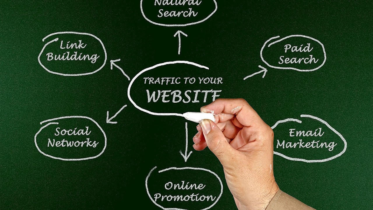 Getting More Traffic To Your Website