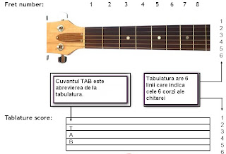 Lectii De Chitara Cursuri Chitara Pentru Incepatori Lectia 3