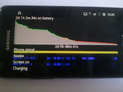 In case anyone is still asking if the Galaxy S II's battery can outlast a .