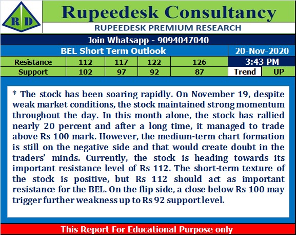 BEL Short Term Outlook - Rupeedesk Reports