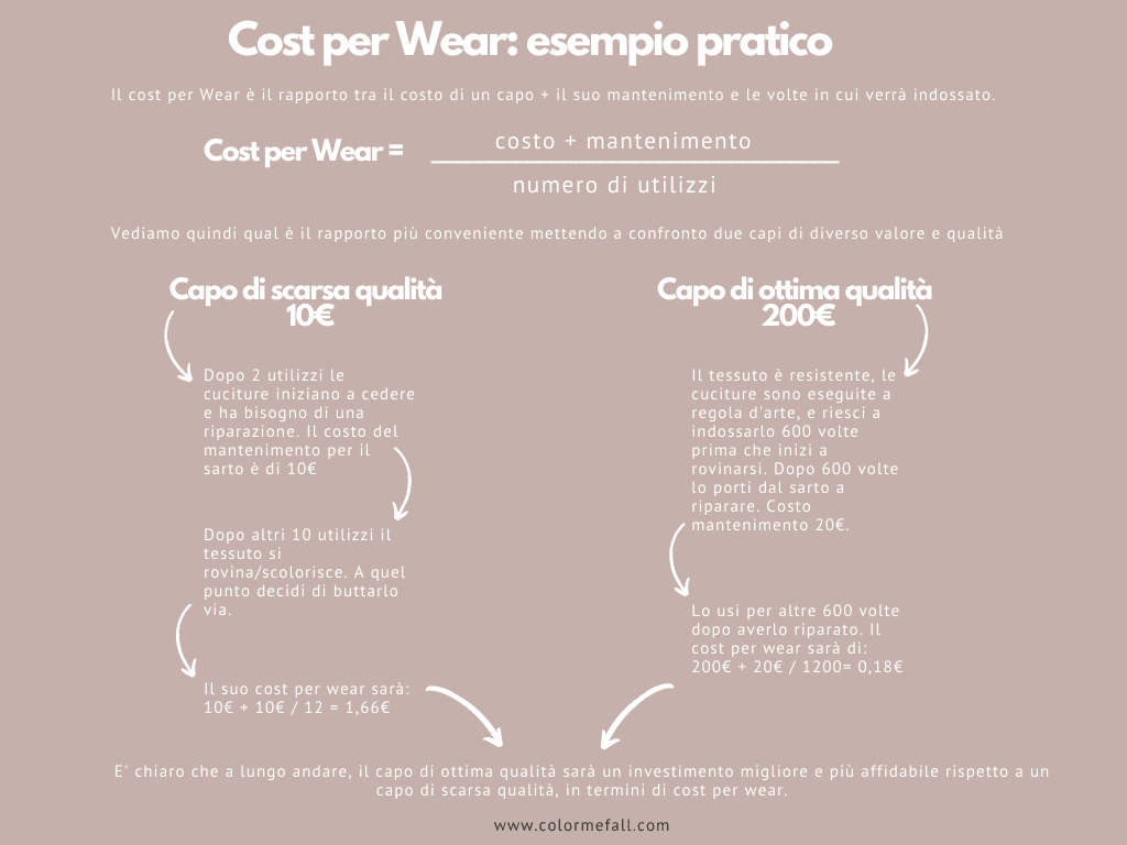 spiegazione del cost per wear e formula