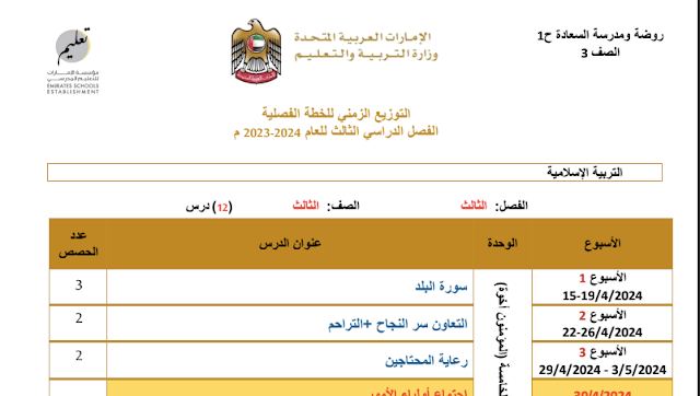 التوزيع الزمني للخطة الفصلية التربية الإسلامية الصف الثالث الفصل الثالث