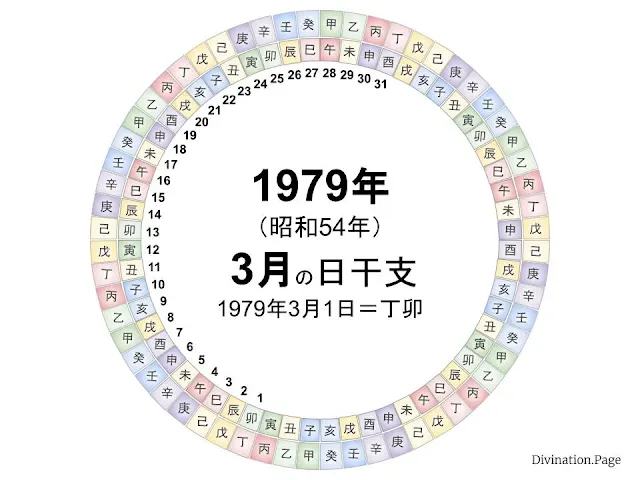 1979年（昭和54年）3月の日干支の図